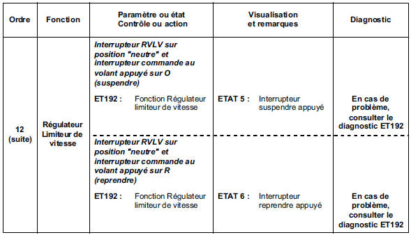 Sous contact, moteur arrêté