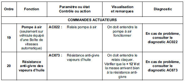 Sous contact, moteur arrêté