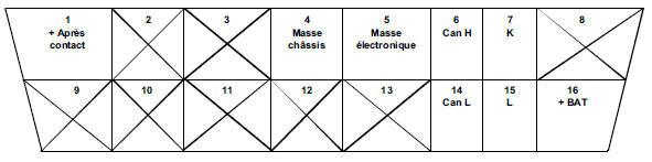 Prise diagnostic sur le véhicule