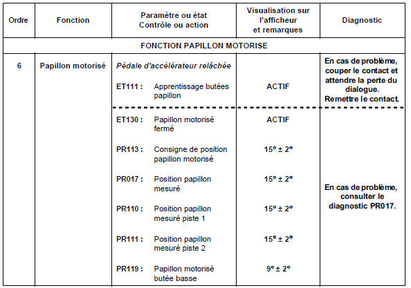 Sous contact, moteur arrêté