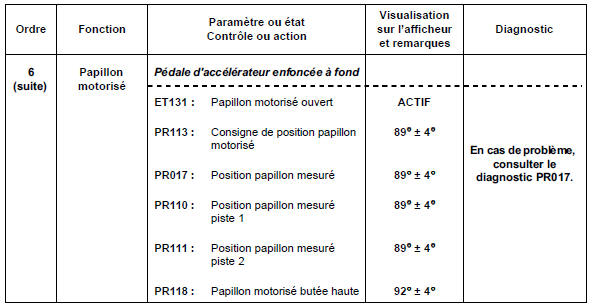 Sous contact, moteur arrêté