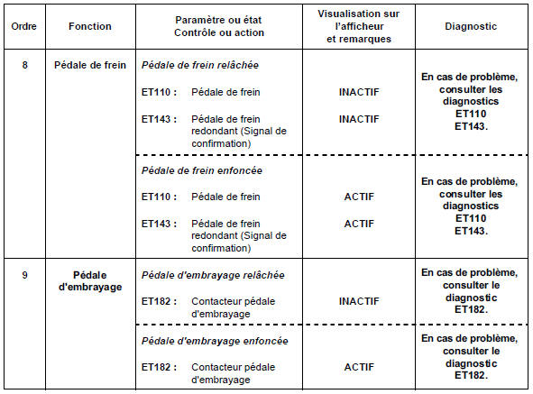 Sous contact, moteur arrêté