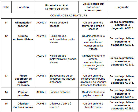 Sous contact, moteur arrêté