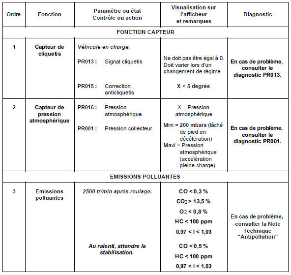 Essai routier