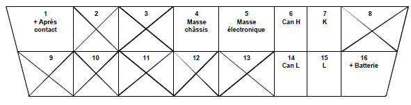 Prise diagnostic sur le véhicule