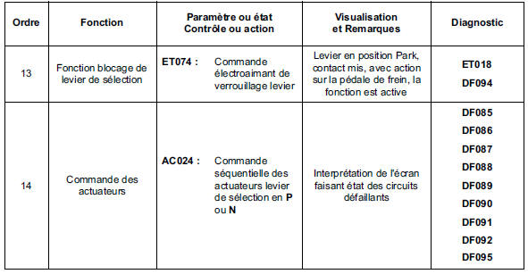 Contrôle de conformité 