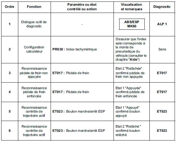 Contrôle de conformité