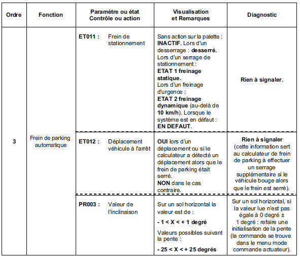 Contrôle de conformité