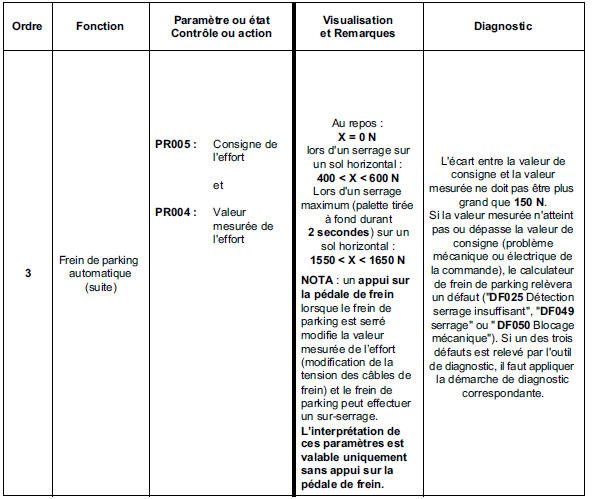 Contrôle de conformité