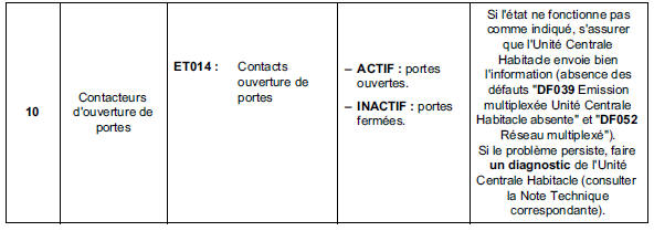 Contrôle de conformité