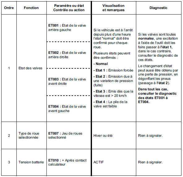 Contrôle de conformité