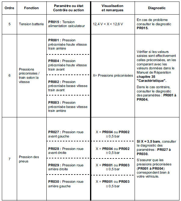 Contrôle de conformité