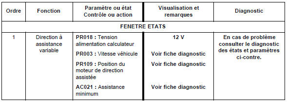 Contrôle de conformité 