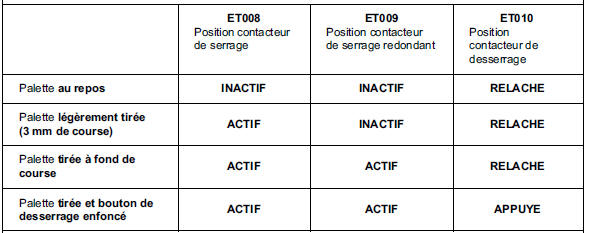 Interprétation des défauts