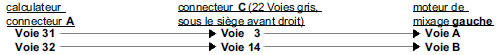 Remettre en état si nécessaire.