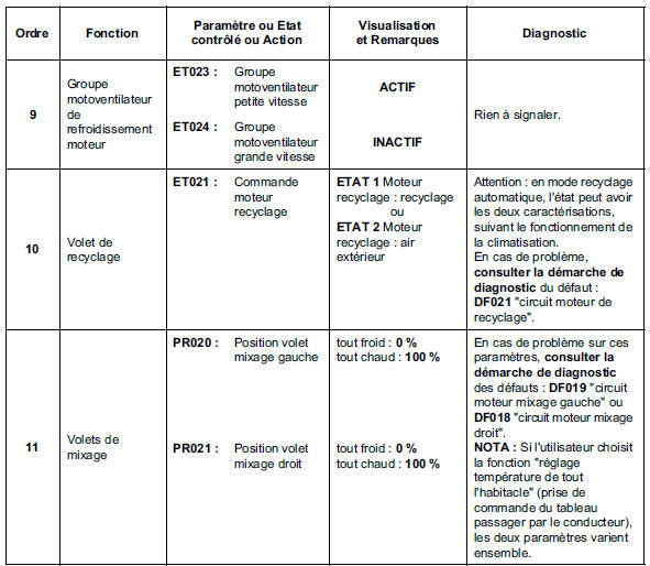 Contrôle de conformité