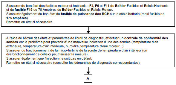 Arbre de localisation de pannes