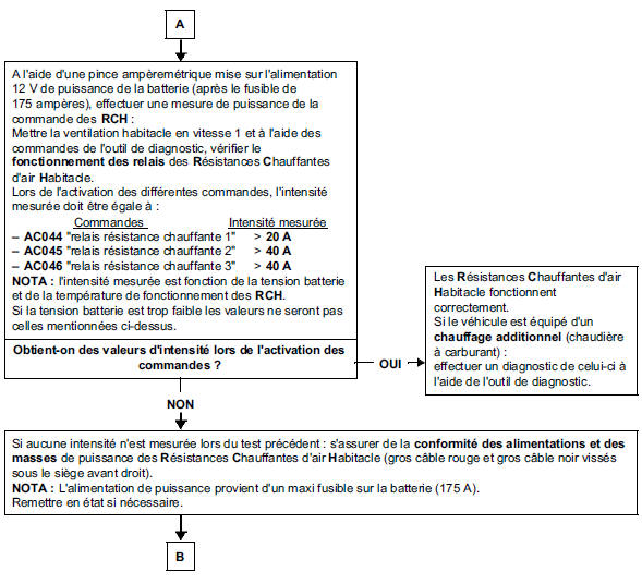 A l'aide d'une pince ampèremétrique mise sur l'alimentation