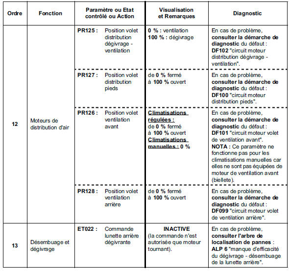 Contrôle de conformité