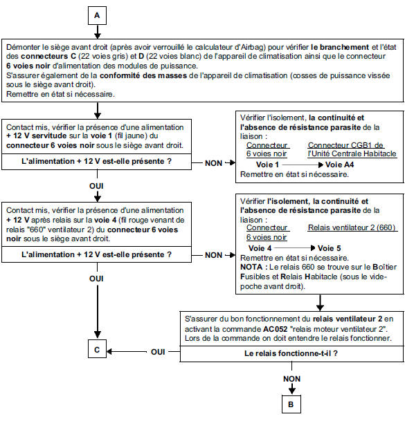 Arbre de localisation de pannes