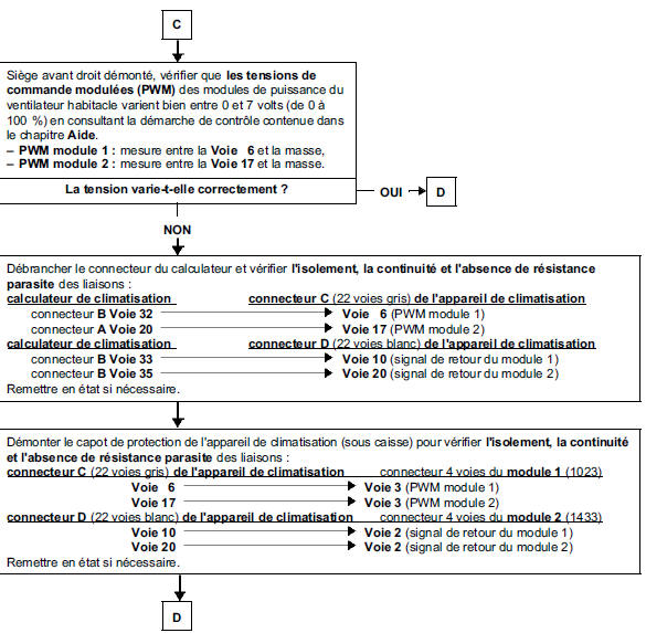 Arbre de localisation de pannes