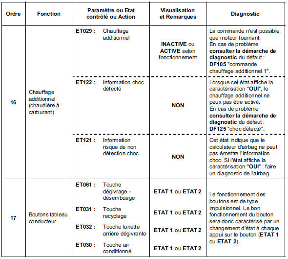 Contrôle de conformité