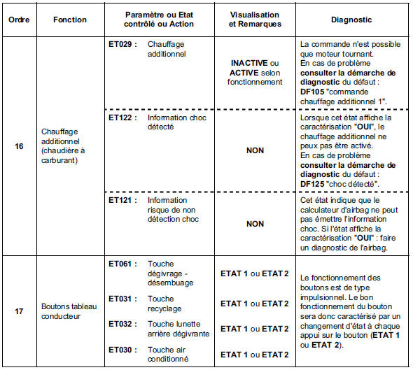 Contrôle de conformité