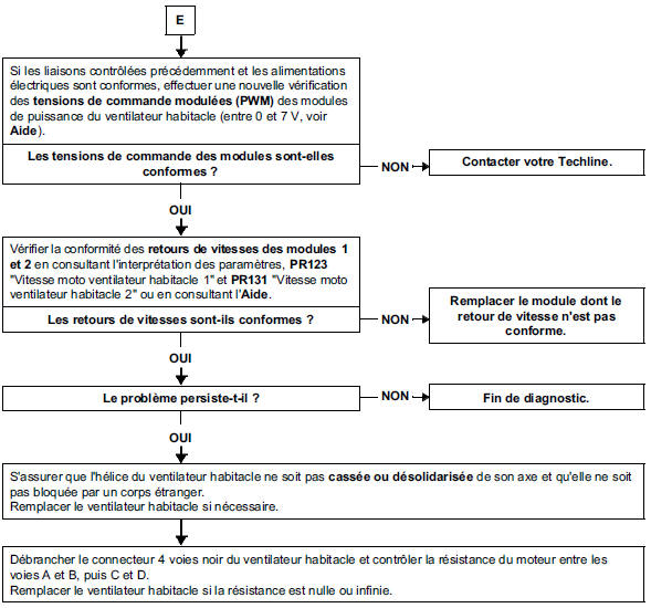 Arbre de localisation de pannes