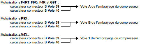 Mesurer la résistance entre la Voie A et la Voie B ou la Voie 1 et la Voie 2,