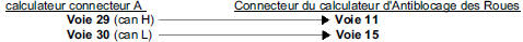 (voir schéma de d'Antiblocage des Roues).