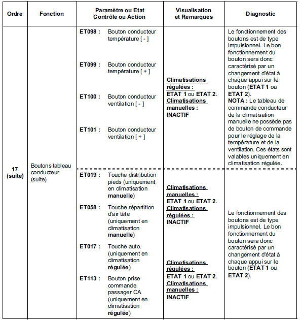 Contrôle de conformité