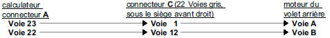 Remettre en état si nécessaire.