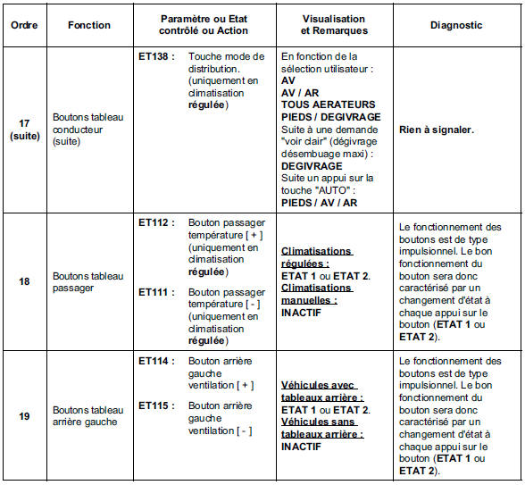 Contrôle de conformité