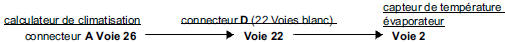 NOTA : pour les climatisations manuelles, le shunt entre la voie 14
