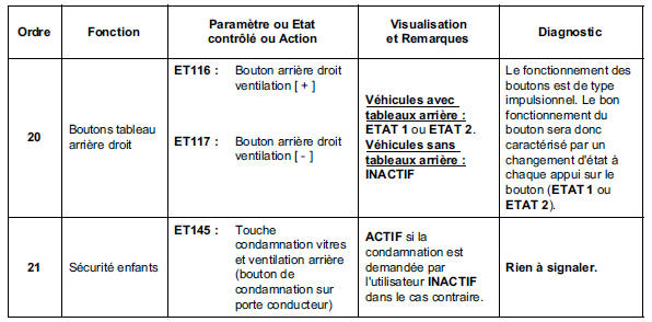 Contrôle de conformité