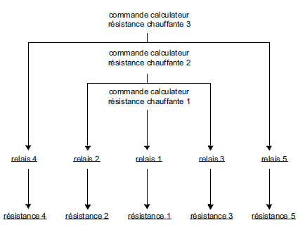 REMPLACEMENT DU CALCULATEUR DE CLIMATISATION :