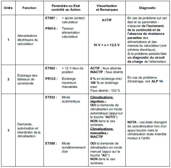 Contrôle de conformité