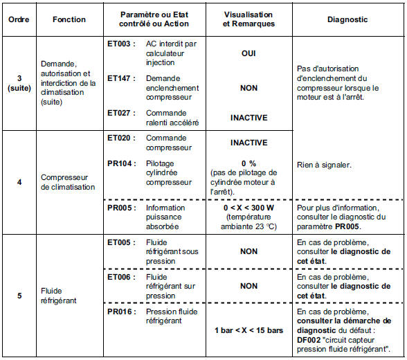 Contrôle de conformité