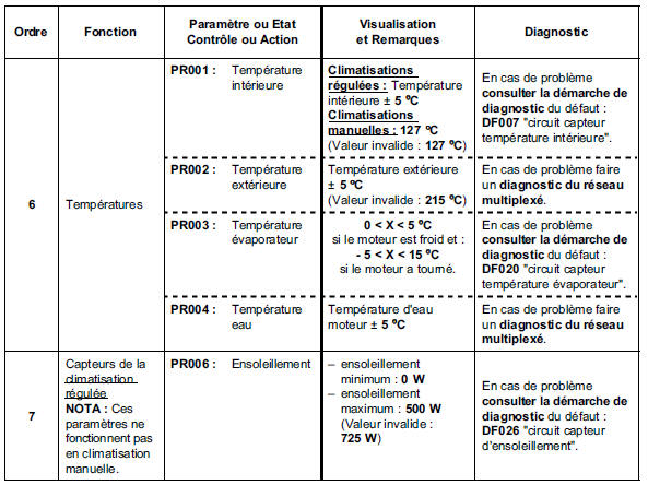 Contrôle de conformité