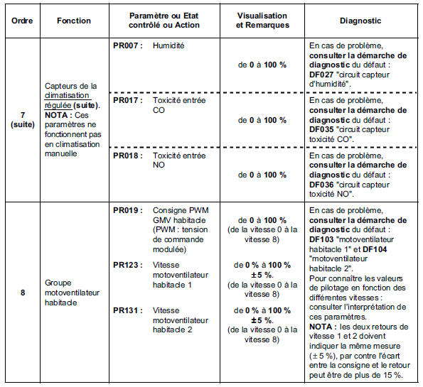 Contrôle de conformité