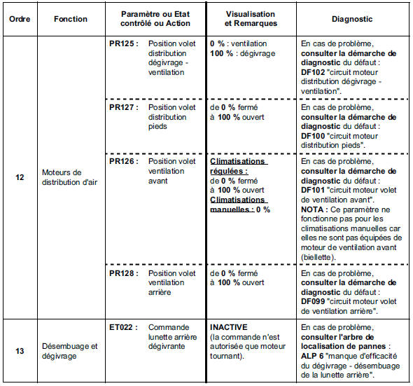 Contrôle de conformité