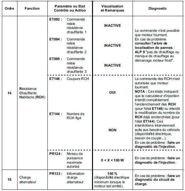 Contrôle de conformité