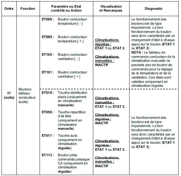 Contrôle de conformité