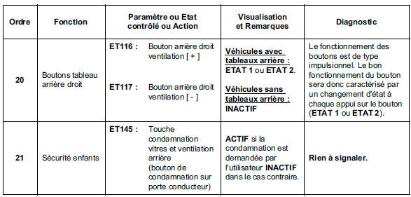 Contrôle de conformité