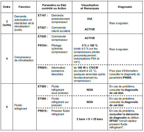 Contrôle de conformité