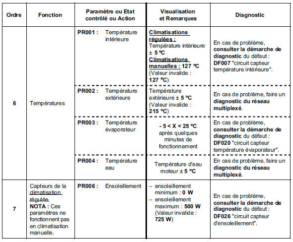 Contrôle de conformité