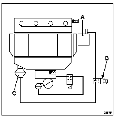 Schema de principe