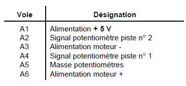 Connecteur du boîtier papillon