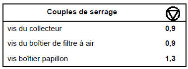 Moteur F4R Atmosphérique