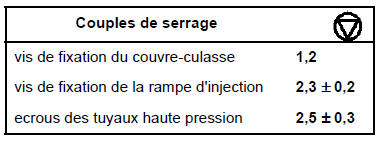 Moteur G9T